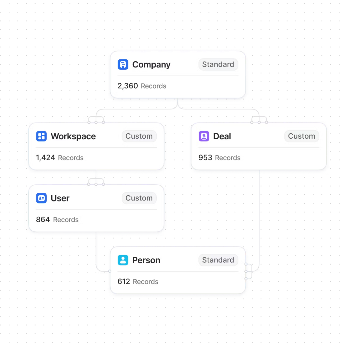 Customizable pipelines and record layouts in Zui